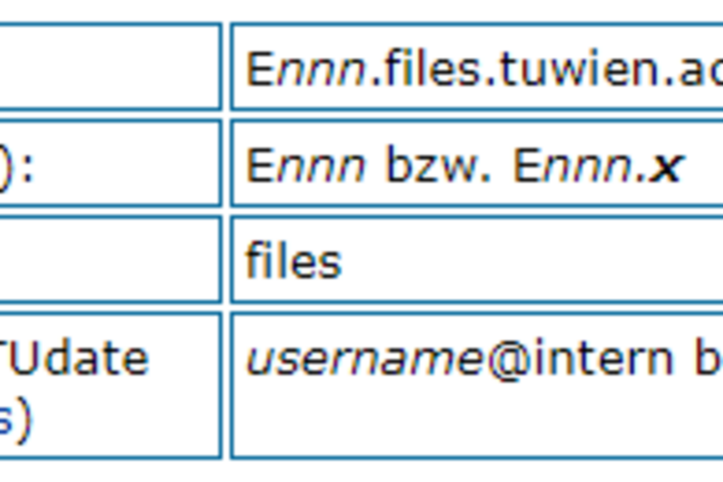 Settings for access to the share Settings for access to the share