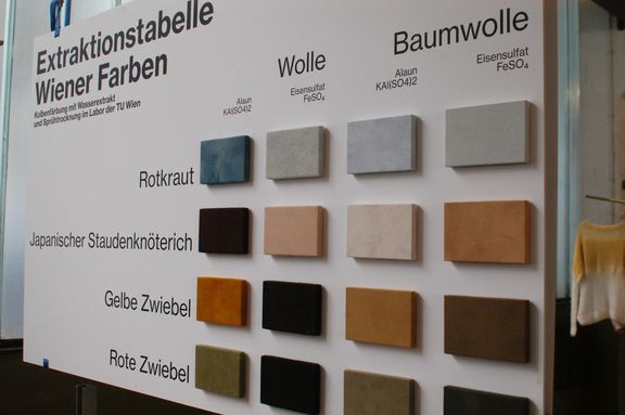 eine Übersichtstafel mit unterschiedlichen Farben