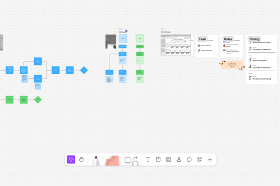 Digitales Whiteboard mit Flussdiagrammen und Haftnotizen. Blaue Zeitleiste mit Rauten und grünen Projektschritten. Bilder und Textblöcke deuten auf Brainstorming hin.