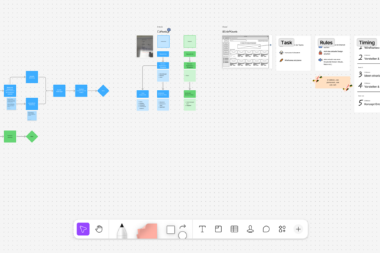 Digitales Whiteboard mit Flussdiagrammen und Haftnotizen. Blaue Zeitleiste mit Rauten und grünen Projektschritten. Bilder und Textblöcke deuten auf Brainstorming hin.