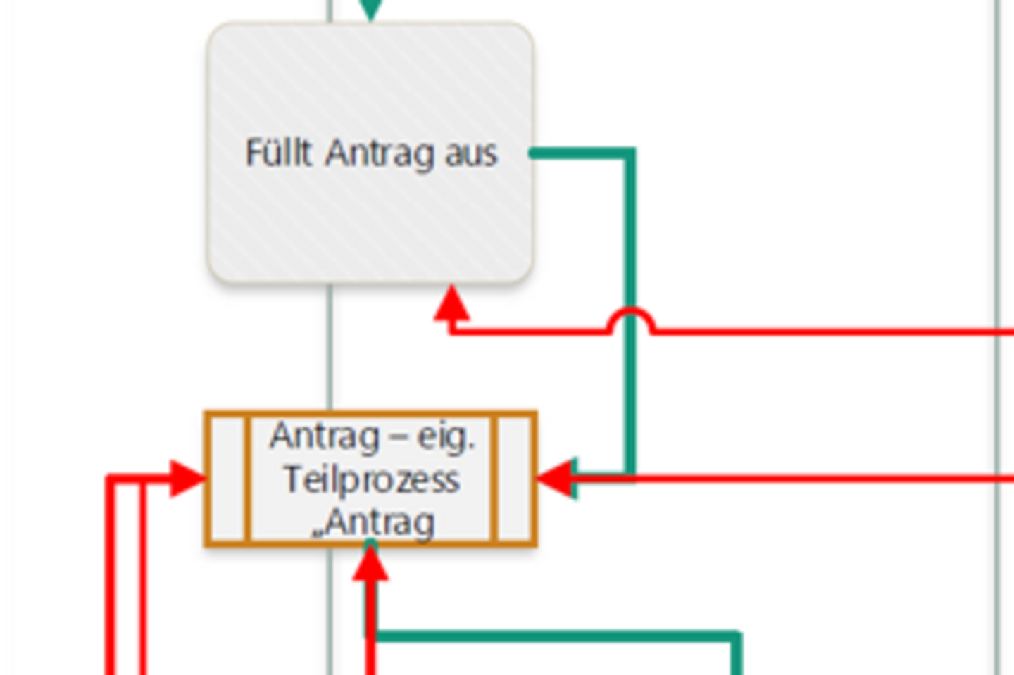 [Translate to English:] Screenshot Ausschreibung allgemeines Personal