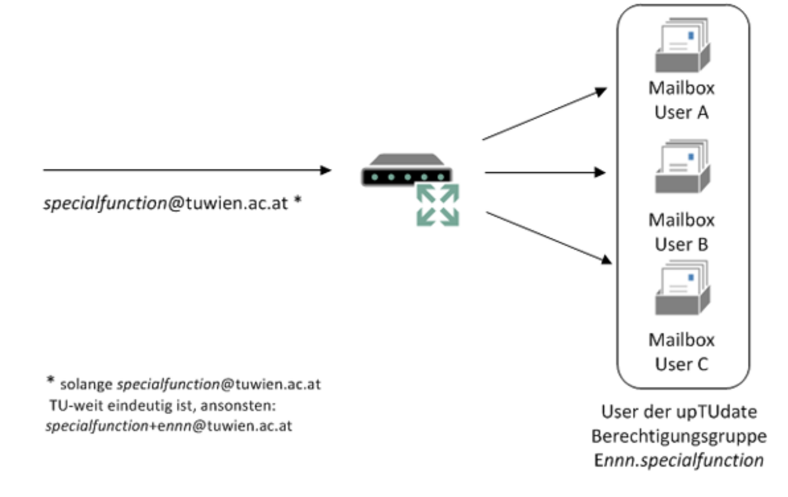 TISS-Mailinglist