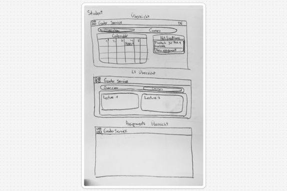 Eine handgezeichnete Skizze einer Studenten-Dashboard-Oberfläche, die Kalender- und Kursabschnitte zeigt.