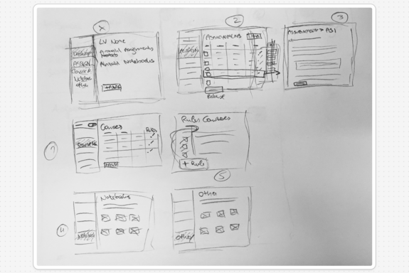 Handgezeichnete Skizzen einer Benutzeroberfläche auf einem Whiteboard, die verschiedene Bildschirmlayouts mit Kästchen, Linien und Beschriftungen zeigen und einen Designprozess veranschaulichen.