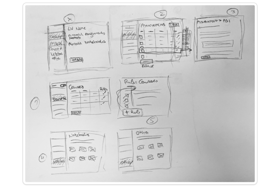 Handgezeichnete Skizzen einer Benutzeroberfläche auf einem Whiteboard, die verschiedene Bildschirmlayouts mit Kästchen, Linien und Beschriftungen zeigen und einen Designprozess veranschaulichen.