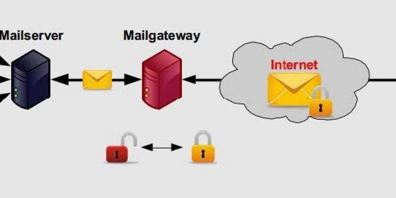 E-Mail-Verschlüsselung-Gateway