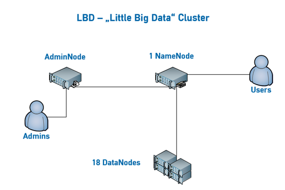 Grafik Cluster
