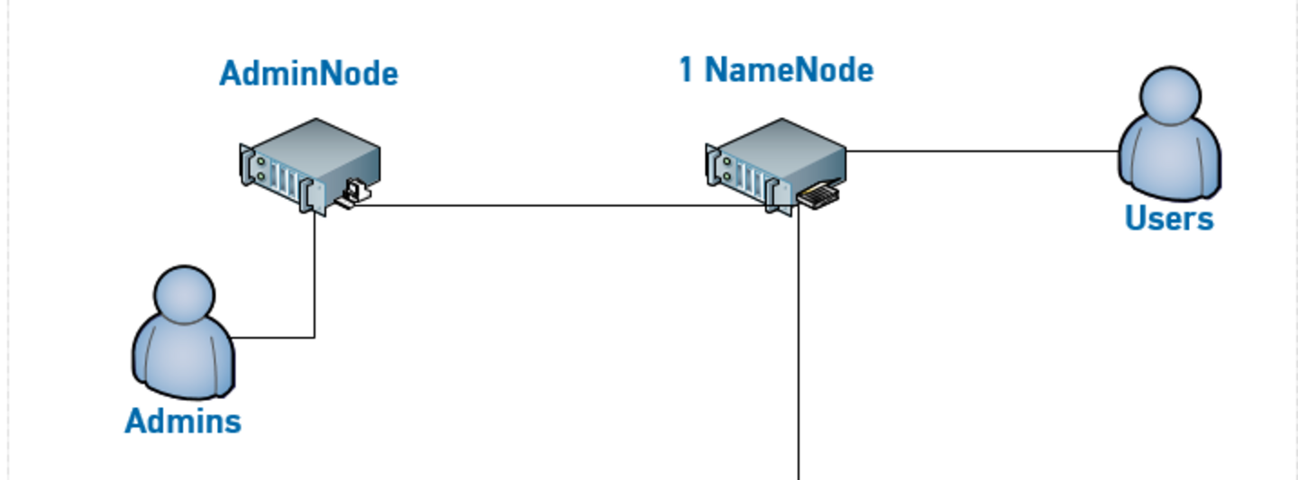 Grafik Cluster