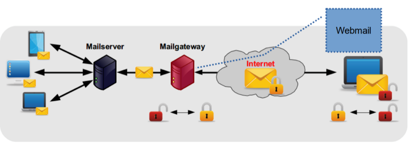 TU Wien Secure E-Mail Webmail-Service