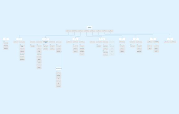 A diagram showing the sitemap.