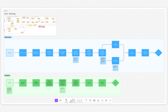 Flussdiagramm, das die Benutzerabläufe für Lehrkräfte und Studierende darstellt. Der blaue Abschnitt beschreibt die Schritte der Lehrkraft, der grüne Abschnitt zeigt den Ablauf für die Studierenden. Logische Abläufe und Entscheidungspunkte sind hervorgehoben.