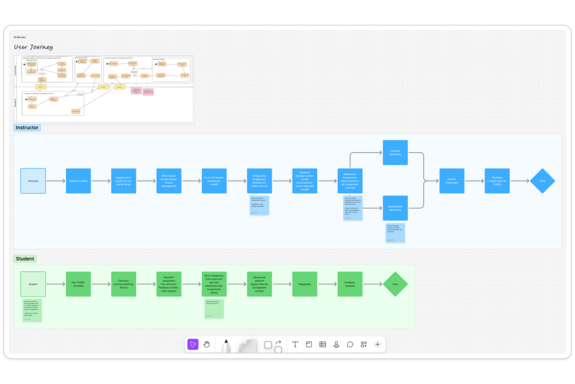 Flussdiagramm, das die Benutzerabläufe für Lehrkräfte und Studierende darstellt. Der blaue Abschnitt beschreibt die Schritte der Lehrkraft, der grüne Abschnitt zeigt den Ablauf für die Studierenden. Logische Abläufe und Entscheidungspunkte sind hervorgehoben.